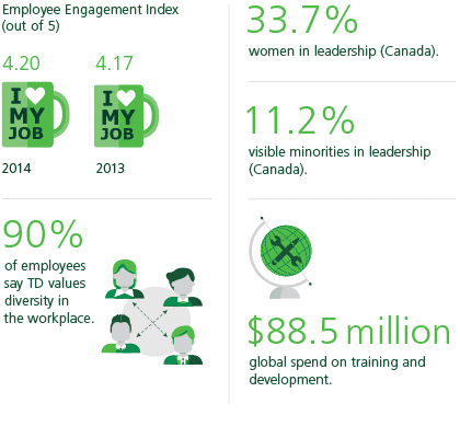 info-graphic about workplace